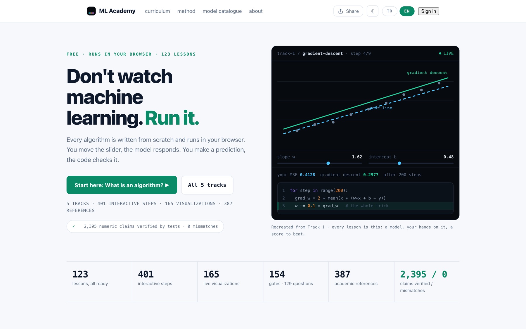 ML Academy home page